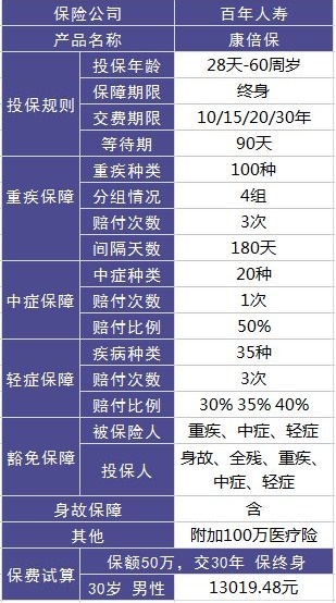 百年康倍保重疾險好不好？值不值得買(mǎi)？