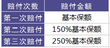 百年康倍保重疾險好不好？值不值得買(mǎi)？