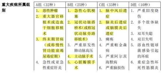 百年康倍保重疾險好不好？值不值得買(mǎi)？