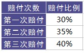 百年康倍保重疾險好不好？值不值得買(mǎi)？