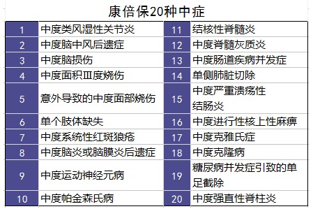百年康倍保重疾險好不好？值不值得買(mǎi)？