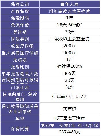 百年康倍保重疾險好不好？值不值得買(mǎi)？