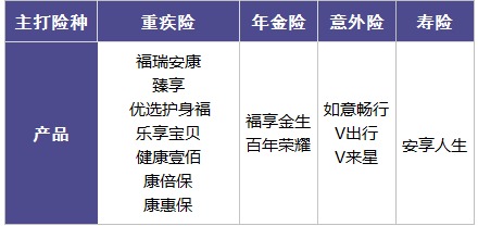 百年人壽怎么樣？ 百年人壽的產(chǎn)品值不值得買(mǎi)