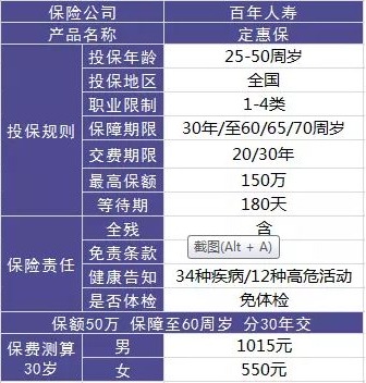 百年人壽怎么樣？ 百年人壽的產(chǎn)品值不值得買(mǎi)