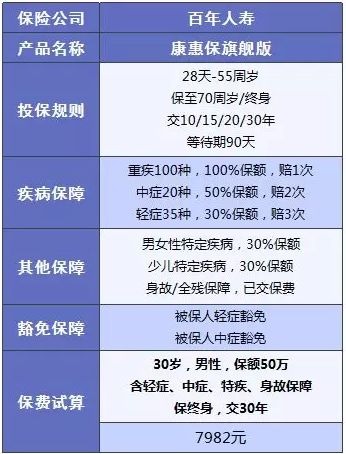百年人壽怎么樣？ 百年人壽的產(chǎn)品值不值得買(mǎi)