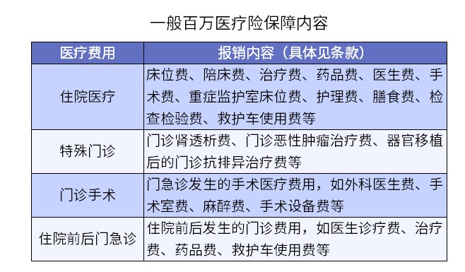 買(mǎi)了醫療險怕不賠？3個(gè)真實(shí)案例告訴你……