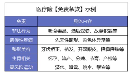 買(mǎi)了醫療險怕不賠？3個(gè)真實(shí)案例告訴你