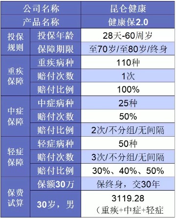 誰(shuí)說(shuō)重疾險很貴？這6種選擇你一定要知道