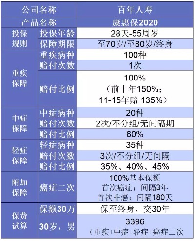 誰(shuí)說(shuō)重疾險很貴？這6種選擇你一定要知道
