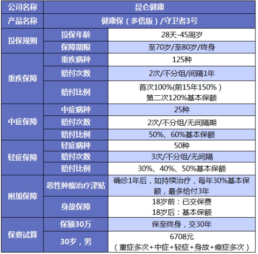 誰(shuí)說(shuō)重疾險很貴？這6種選擇你一定要知道