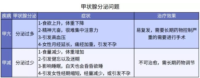 別慌，甲狀腺疾病還可以這樣投保！