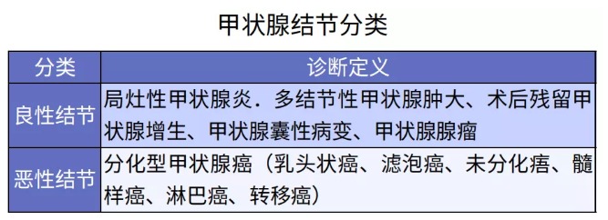 別慌，甲狀腺疾病還可以這樣投保！