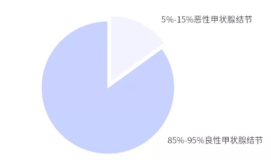 別慌，甲狀腺疾病還可以這樣投保！
