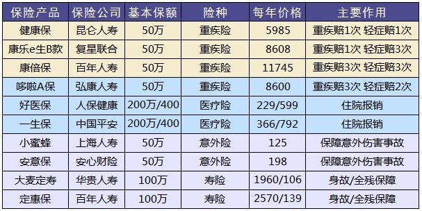 買(mǎi)保險，要避開(kāi)的3個(gè)地方！