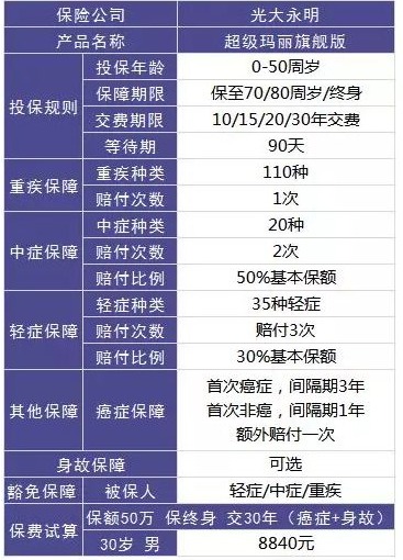 買(mǎi)保險，要避開(kāi)的3個(gè)地方！