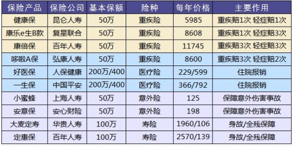 保險怎么買(mǎi)？避開(kāi)保險八個(gè)大潛規則