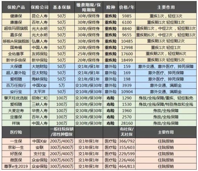 保險自媒體平臺怎么樣，好不好，可不可信