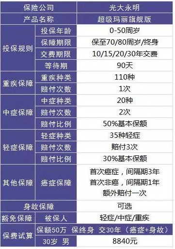 保險自媒體平臺怎么樣，好不好，可不可信