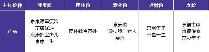 北京人壽公司好不好？有哪些優(yōu)缺點(diǎn)