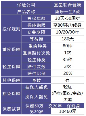 復星聯(lián)合怎么樣？有哪些產(chǎn)品