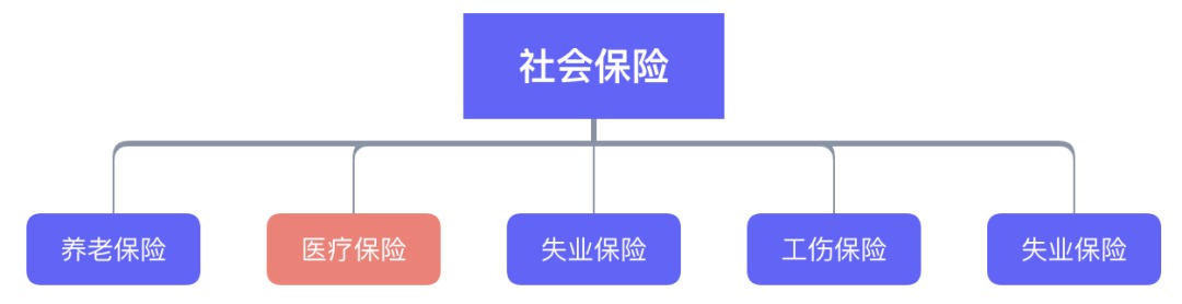 繳了這么多年醫保！病看得起嗎？
