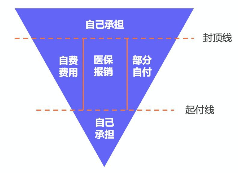 繳了這么多年醫保！病看得起嗎？
