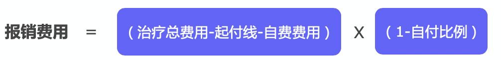 繳了這么多年醫保！病看得起嗎？