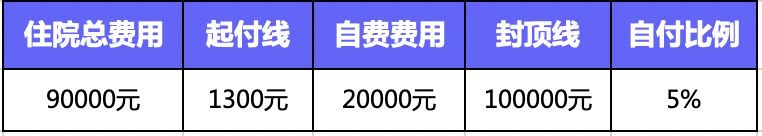繳了這么多年醫保！病看得起嗎？