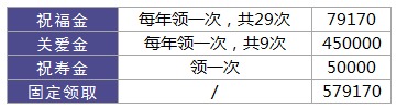 利享年年好不好，值不值得買(mǎi)？