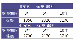 利享年年好不好，值不值得買(mǎi)？