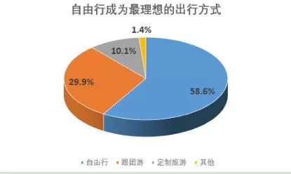 旅游意外險這東西有必要么？怎么選？有哪些注意事項？