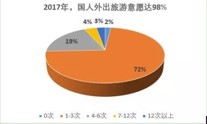 旅游意外險這東西有必要么？怎么選？有哪些注意事項？