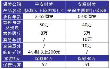旅游意外險這東西有必要么？怎么選？有哪些注意事項？