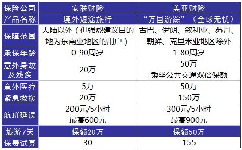 旅游意外險這東西有必要么？怎么選？有哪些注意事項？