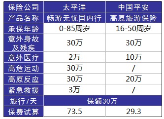 旅游意外險這東西有必要么？怎么選？有哪些注意事項？