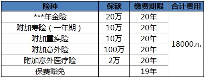 買(mǎi)保險白花錢(qián)？不清楚這些，不如不買(mǎi)！