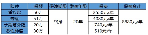 買(mǎi)保險白花錢(qián)？不清楚這些，不如不買(mǎi)！
