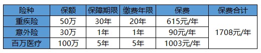 買(mǎi)保險白花錢(qián)？不清楚這些，不如不買(mǎi)！