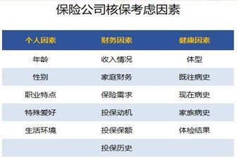 買(mǎi)保險需要注意什么問(wèn)題？