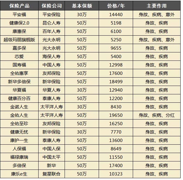 買(mǎi)保險都會(huì )被坑？很多坑其實(shí)是自己挖的！