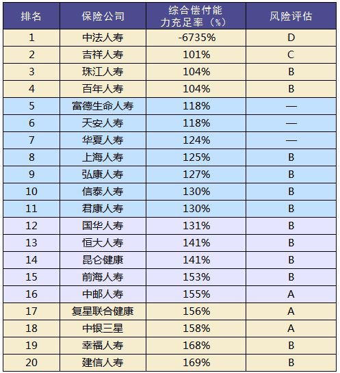 買(mǎi)保險和保險公司大小有關(guān)系嗎？