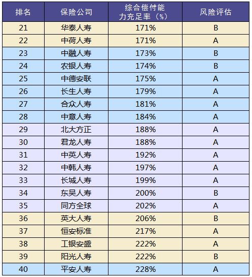 買(mǎi)保險和保險公司大小有關(guān)系嗎？