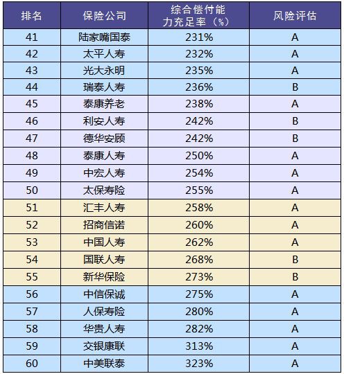 買(mǎi)保險和保險公司大小有關(guān)系嗎？