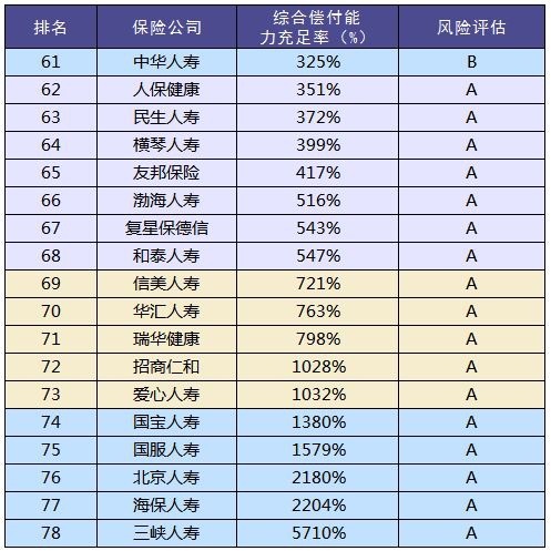 買(mǎi)保險和保險公司大小有關(guān)系嗎？