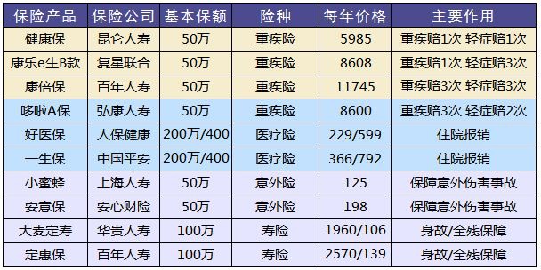 買(mǎi)保險和保險公司大小有關(guān)系嗎？