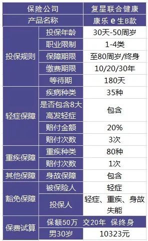 買(mǎi)保險和保險公司大小有關(guān)系嗎？