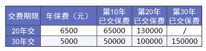 買(mǎi)保險前，這3個(gè)建議一定能幫到你
