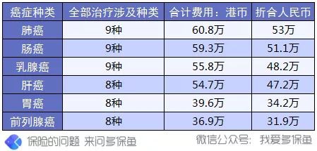 買(mǎi)保險前，這3個(gè)建議一定能幫到你