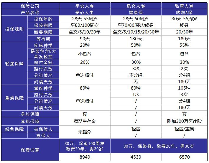 平安安心人生好不好，值不值得買(mǎi)