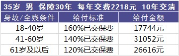 平安百萬(wàn)任我行好不好，值不值得買(mǎi)？